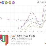 [인피니트] 지니 <b>지붕킥</b>