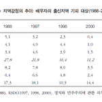 (<b>논문</b>) 전국민이 혐오 기피하는 지역1위 전라도