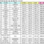 [EXO] <b>샤이니</b>가 그사세 아이돌이 아닌 대중성 쩌는 아이돌이었다는...