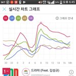 [인피니트] 19시간<b>연속</b> 1위ㄷㄷ