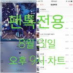 [뉴이스트] 오후9시차트))대한민국 <b>승리</b>를 <b>기원</b>하며..