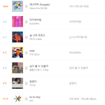 [EXO] 나온지 5달된 밤편지한테도 월간 발린 코코밥.<b>JPG</b>