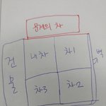 [개깊은빡침] 빅엿 아이디어를 주세요