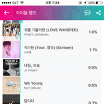 [골든차일드] 아이돌<b>챔프</b> 투푱!!!!!