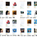 아마존 4일째 1위지킨 <b>방탄소년단</b>