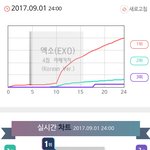[EXO] 아래 글쓴인데 너네 내 말 이해 잘못한듯