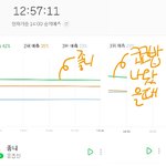 [EXO] <b>윤종</b>갓이랑 코밥이 태어났을때 그래프보셈
