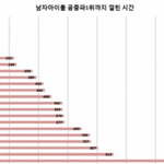 [댓글부탁해] 솔직히 비투비랑 뉴이스트