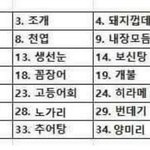연애하면 입맛때문에 넘 힘들다