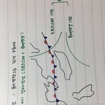 [댓글부탁해] <b>필기</b>했는데 그림 너무 잘그려짐ㅋㅋ