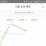 [EXO] 아__<b>윤종</b>갓 ㄹㅇ돌았나봐...