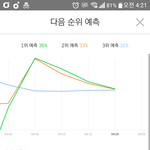 [EXO] 헐 20분까지 <b>예측</b> 1위하네