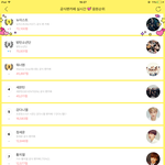 현실적인 프듀 순위임 ㅋ