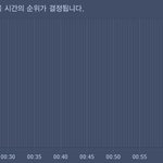 [EXO] 1위 <b>예측</b> 쫀당