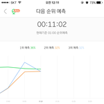 [EXO] <b>그래프</b> 충격적이다
