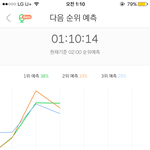 [EXO] @@@10분차트2위<b>예측</b>@@@
