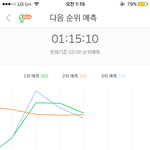 [EXO] @@@15분차트<b>낙폭</b>크다스밍확인해라@@