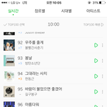 [방탄소년단] 스밍 제발 순위좀봐..