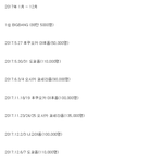 [EXO] 2017년 케이팝가수 일본 관객동원 <b>TOP</b>5