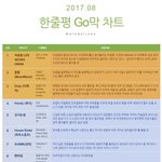 2017년 8월 한줄평 <b>Go</b>막 차트