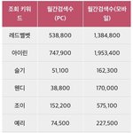 이런 말 안 하려고 했는데 레벨 멤버중 인지도 탑은