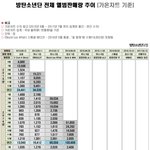 [방탄소년단] 이삐들아 내가 늦덕이라 그런데....
