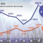 [EXO] 총공하다 발견함ㅋㅋㅋ이번주 버z량 1위
