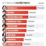 [EXO] 2017년 중국 탑스타 수입 순위.<b>JPG</b>