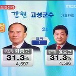 [EXO] 나 하나 돌린다고 이렇게 바뀌어진다