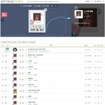 아이유한테 태연을 비비는게 어이없는 이유.jpg