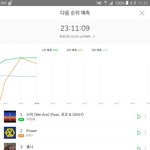 [EXO] 2위 <b>예측</b>!