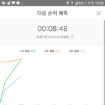 [EXO] 우리 <b>예측</b>일위야 ㅜㅜㅜ조금만힘내자!!!