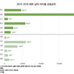 [세븐틴] 헐 이거 봤어 <b>캐</b>로시들?