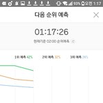 [EXO] 새벽에 1위는 하겠다 <b>힘내자</b>