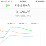 [EXO] @@@@20분차트1위<b>예측</b>@@@@