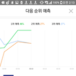 [EXO] 파워 나만 돌도끼들고 <b>수확</b>하는거 생각나냐?