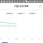 [EXO] 이 시간에 <b>진통제</b> 누가 듣는다고