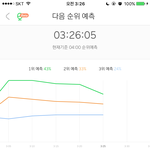[EXO] <b>이쯤</b>되면 코밥이 그냥 거의 대중형그래프 아니냐ㅋㅋㅋㅋㅋ