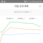 [EXO] 그래프 ㅈㄴ 구불텅구불텅 생김