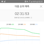 [EXO] 이런<b>그래프</b> 처음봄ㅋㅋㅋ