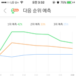 [EXO] <b>그래프</b>가 아름답군 이대로만가면 좋겠다