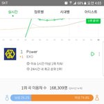 [EXO] 여자 20대한테도 안 빨리는 노래다