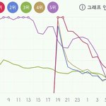 친sm성향을 띄는 지니의 엑소 스밍추이