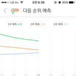 [EXO] 파워 <b>낮</b>동안 3위안에만 두자 크게 안바람
