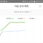 [EXO] ㄹㅇ많이 안바람 3위권 내로만 <b>유지</b>하자