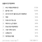 [EXO] 백현이아직도<b>화제</b>네이거