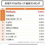 [드루와] 트와이스 일본 인기 실체.<b>jpg</b>