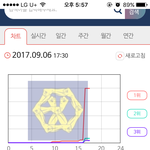 [EXO] 워씨 <b>그래프</b> 뭐냐