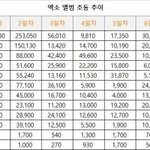 [EXO] <b>이쯤</b> 다시보고 가는