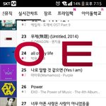 [EXO] 야 니네 <b>암</b>넷도 돌려 순위보셈